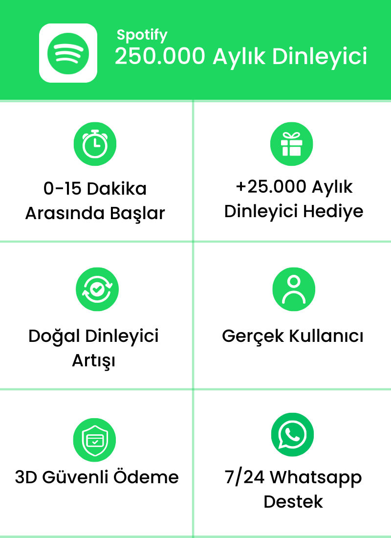 Spotify 250.000 Aylık Dinleyici