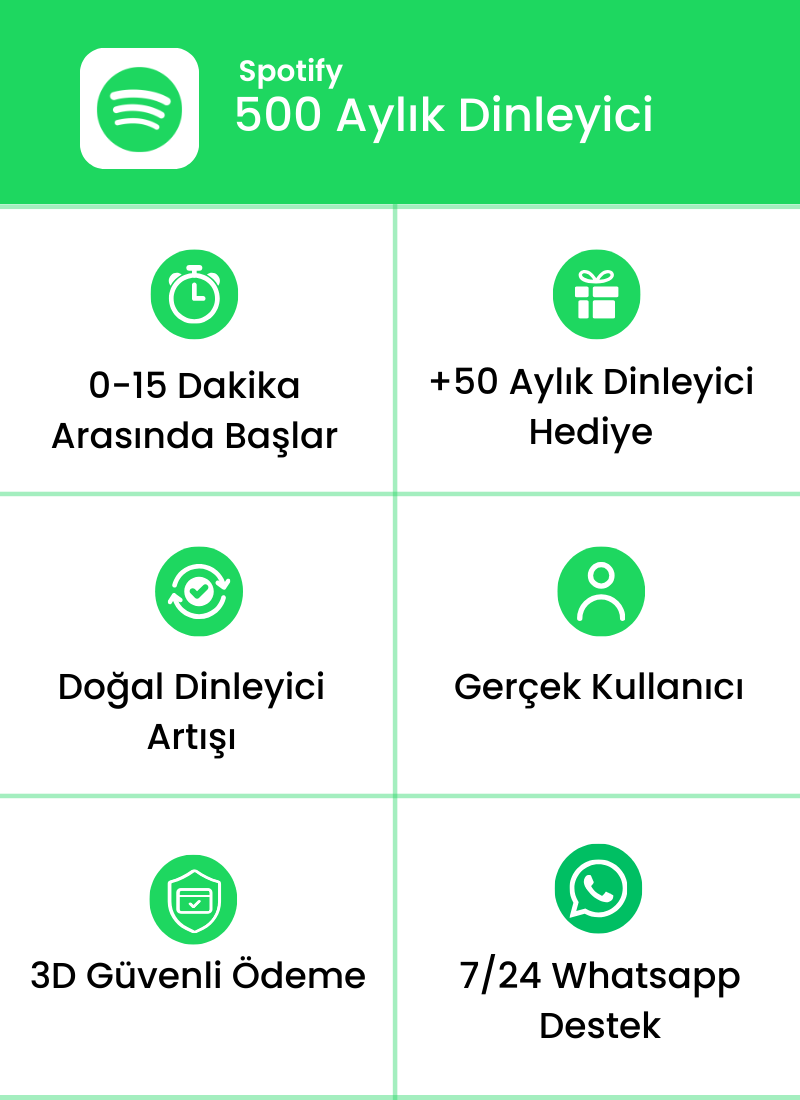 Spotify 500 Aylık Dinleyici