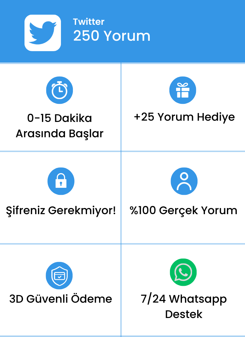 Twitter 250 Yorum