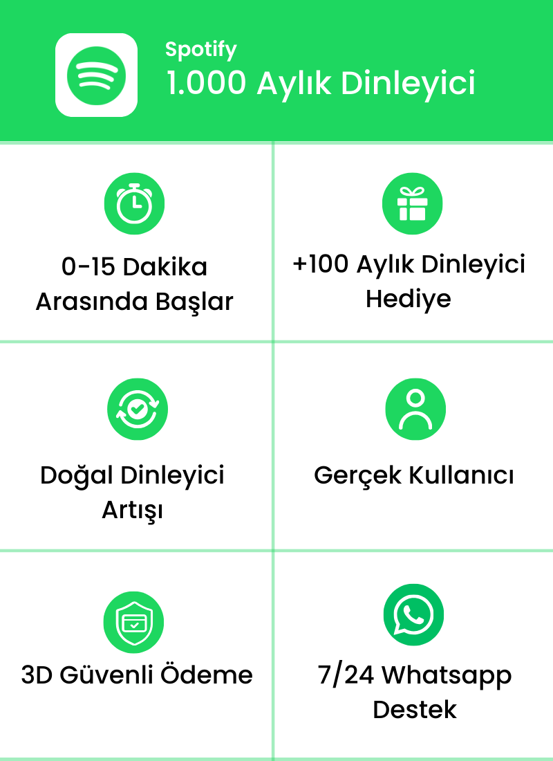 Spotify 1.000 Aylık Dinleyici