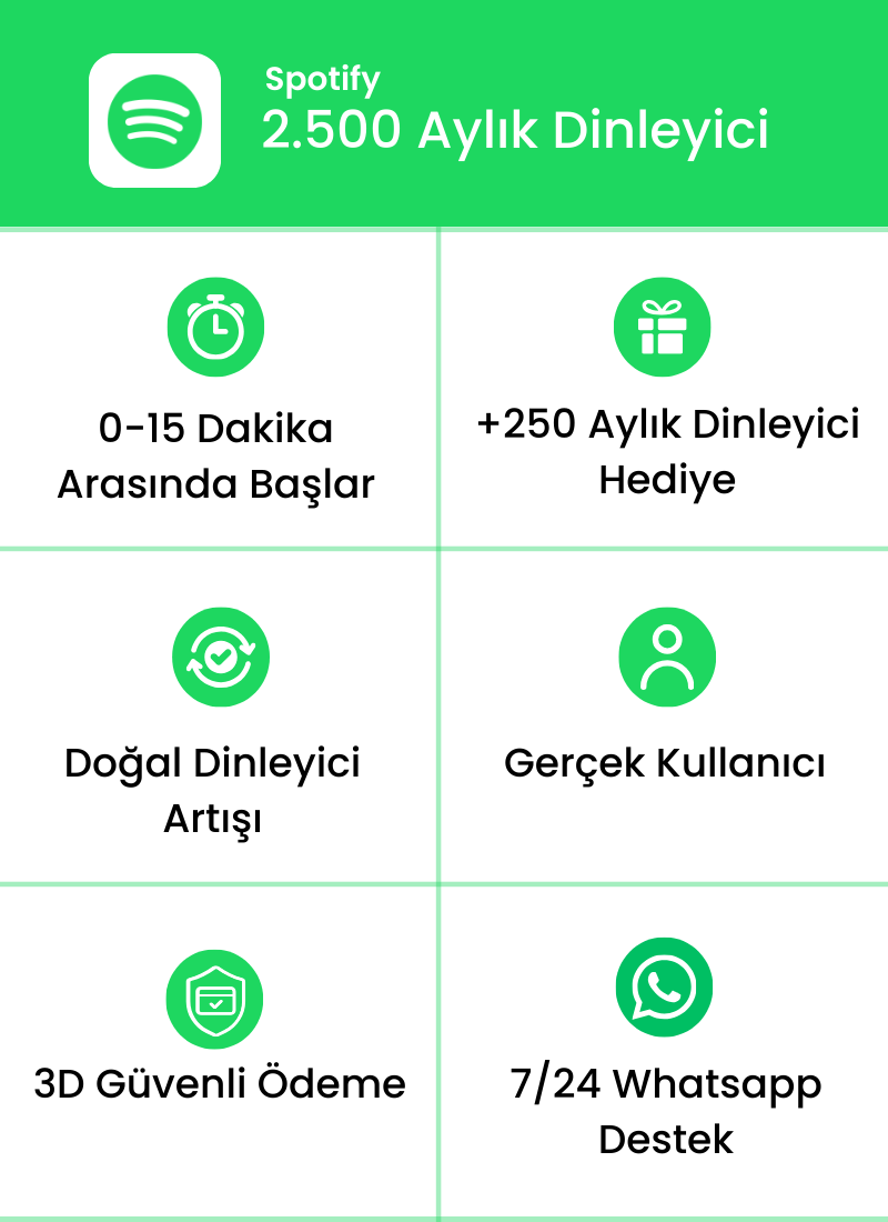 Spotify 2.500 Aylık Dinleyici