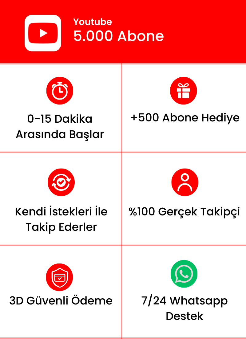 Youtube 5.000 Abone