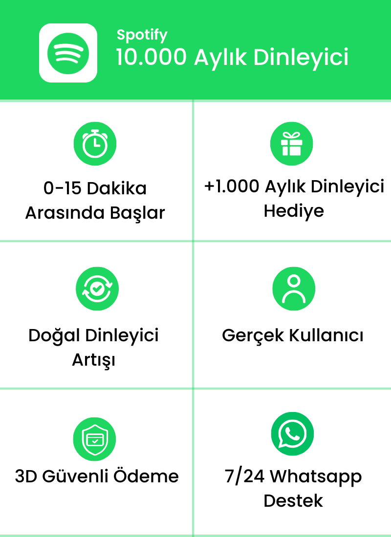 Spotify 10.000 Aylık Dinleyici