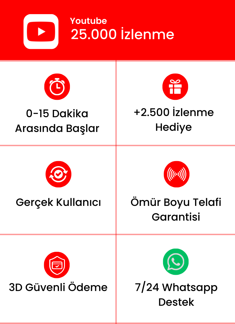 Youtube 25.000 İzlenme