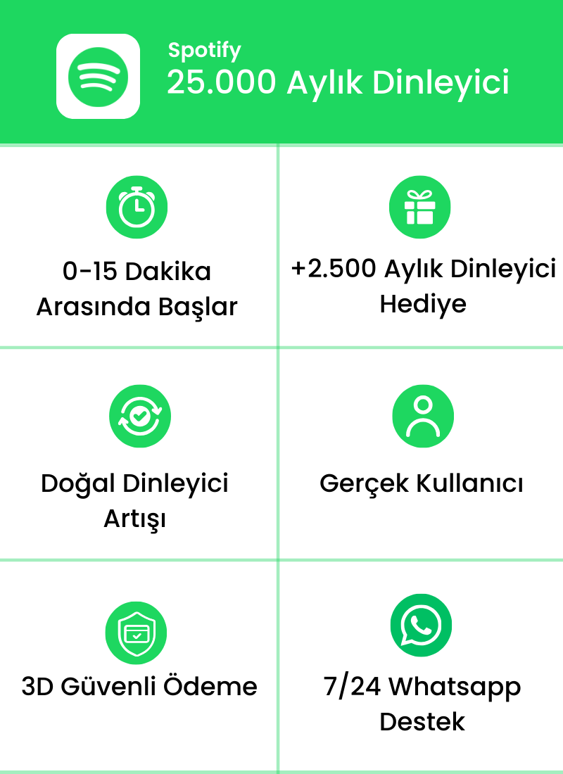 Spotify 25.000 Aylık Dinleyici