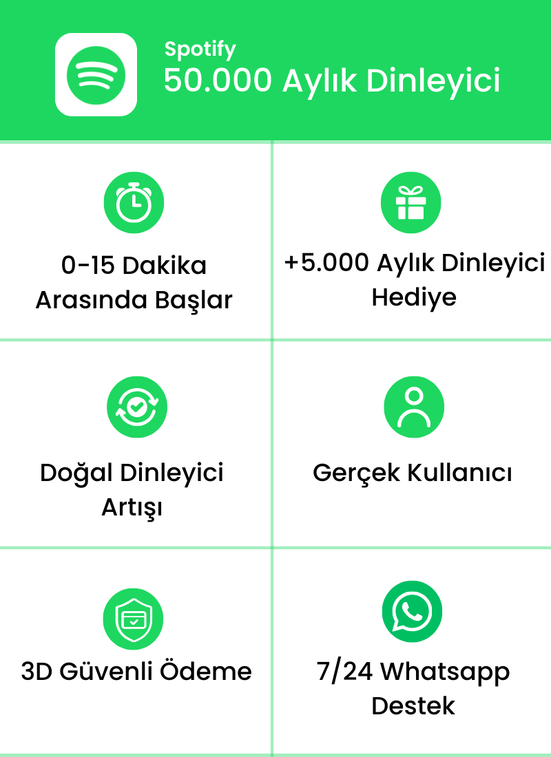 Spotify 50.000 Aylık Dinleyici