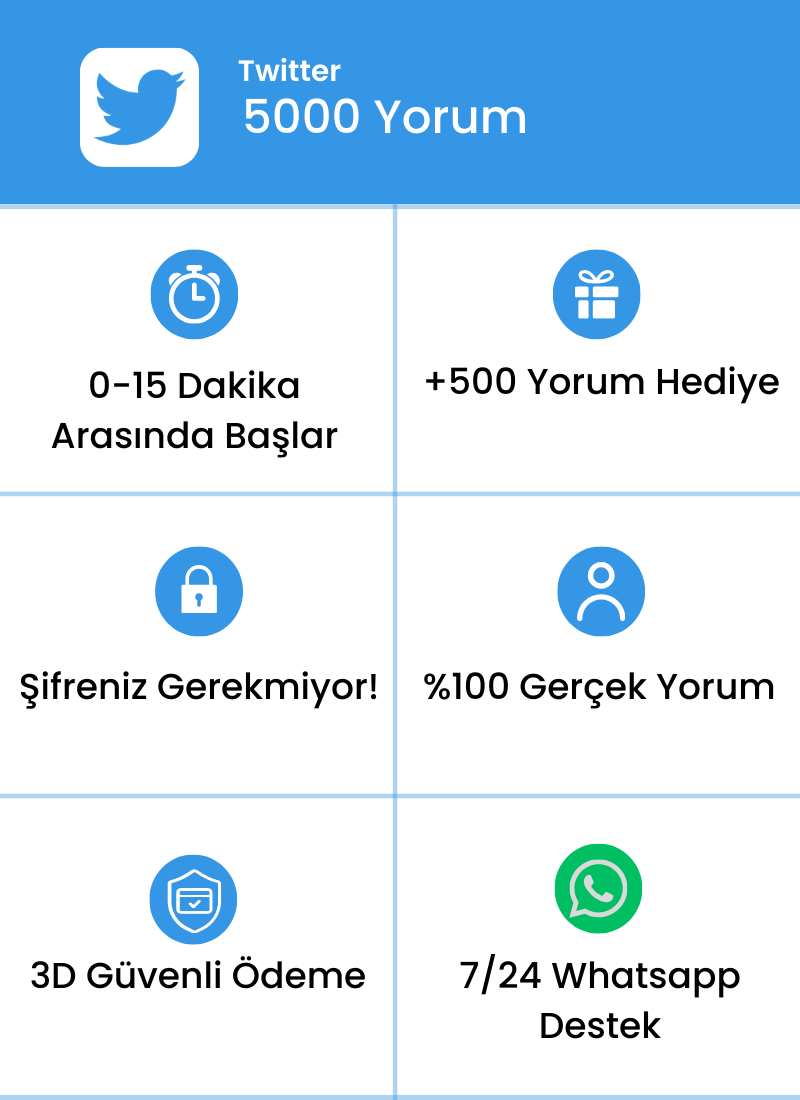 Twitter 5.000 Yorum